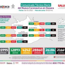 Alerta Servicios de Salud de Oaxaca sobre saturación de hospitales Covid-19